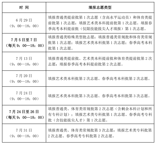 2023山东省高考填报志愿时间表安排表