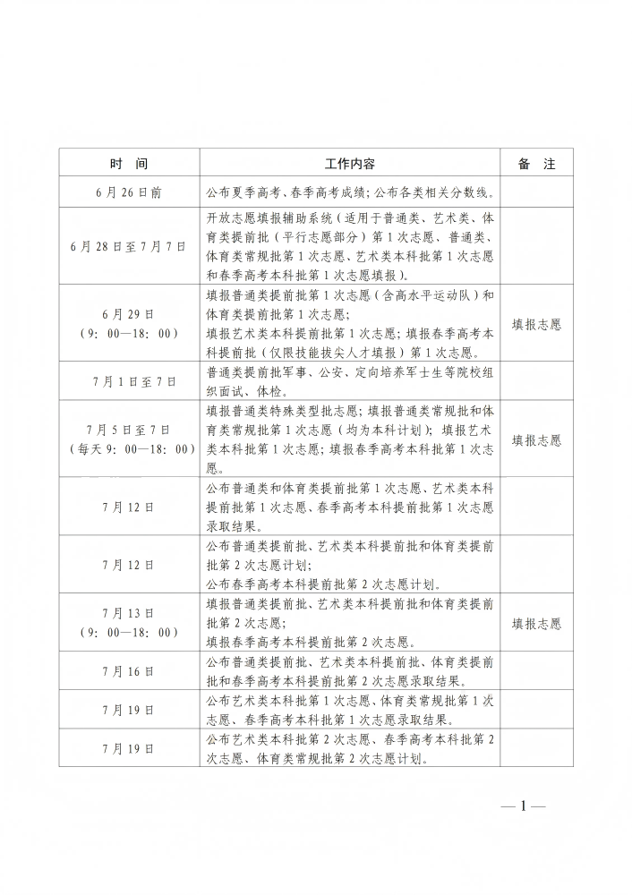 山东省2025年普通高校招生录取工作进程表