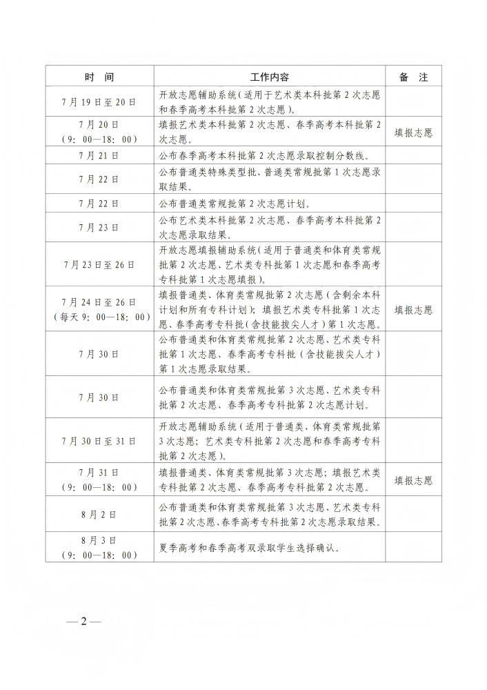 山东省2025年普通高校招生录取工作进程表