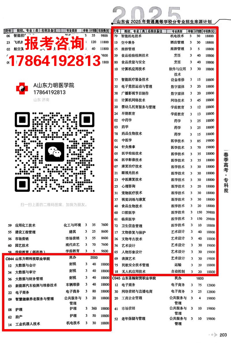 山东力明科技职业学院2025年春季高考招生计划