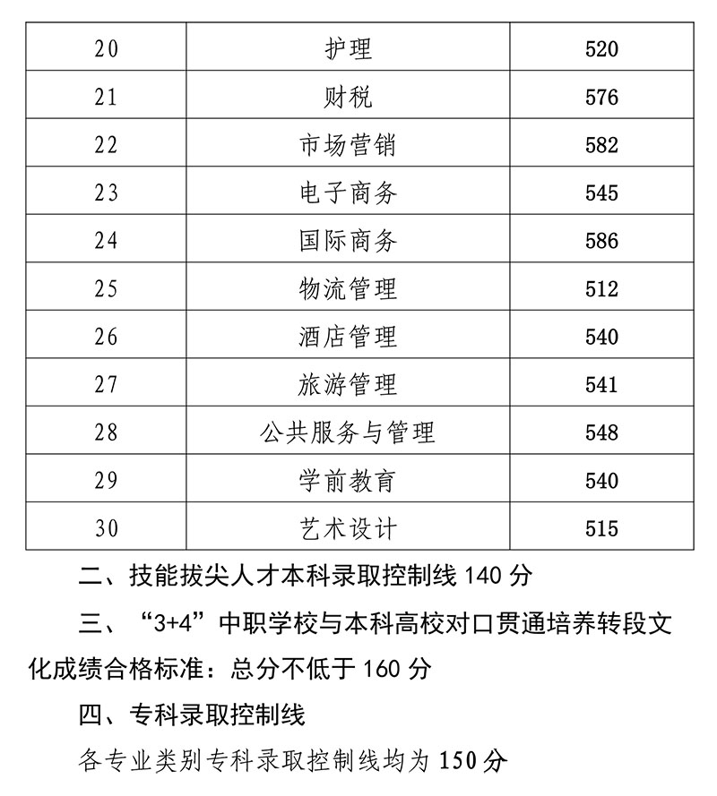 2026年山东高考分数线公布|本科线442