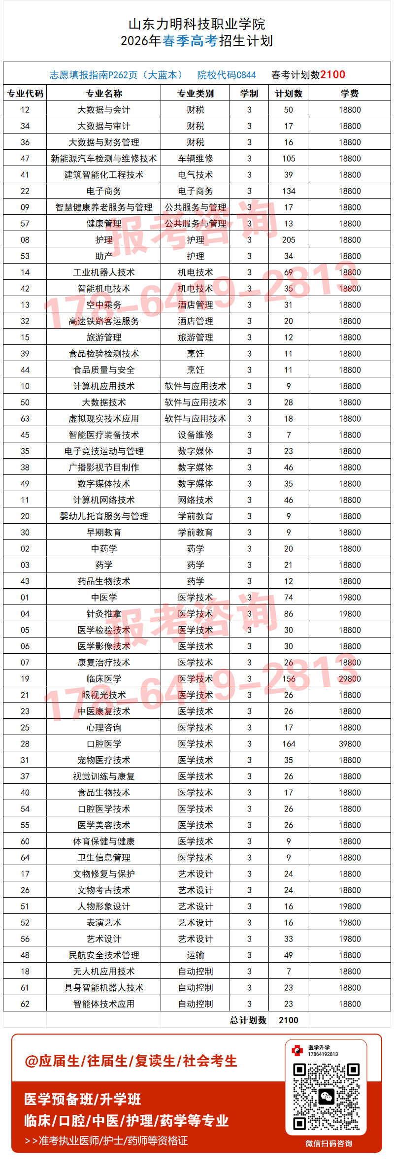 山东力明科技职业学院2026年春季高考招生计划（含专业代码，计划数）