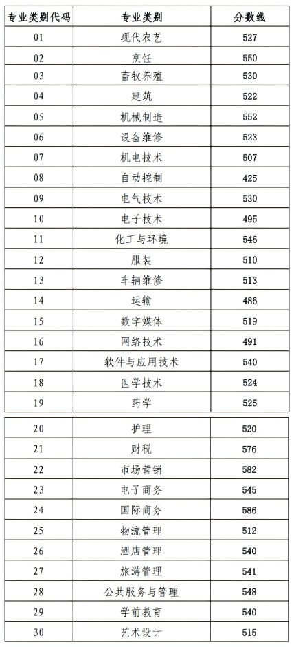 2026年普通高考新闻发布会|公布高考分数|划定录取分数线