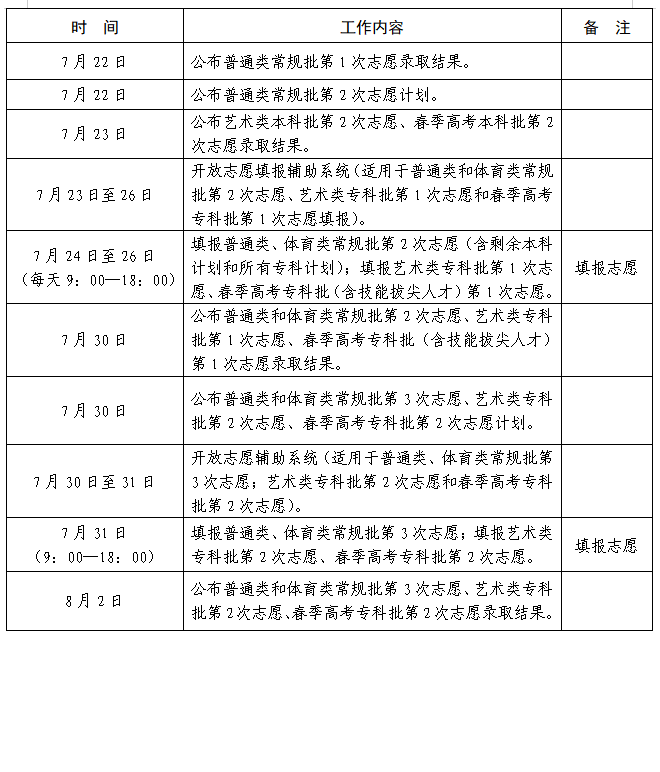 山东省2026年普通高校招生录取工作进程表