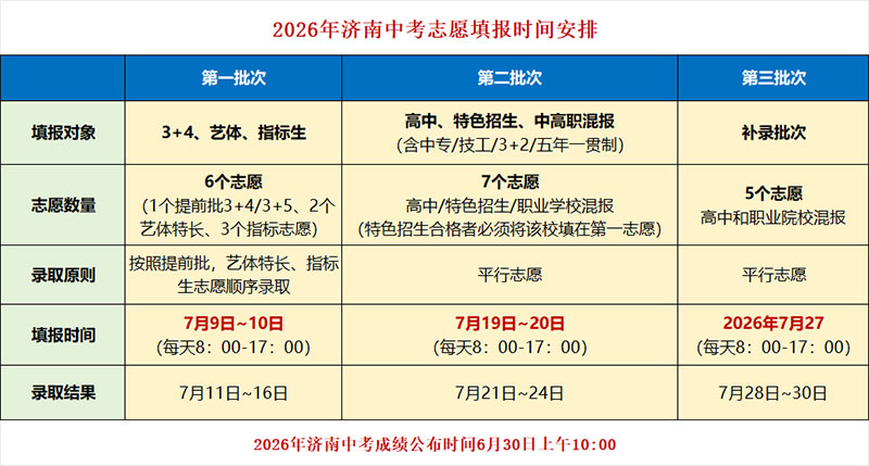 2026年济南中考志愿填报时间及录取时间安排