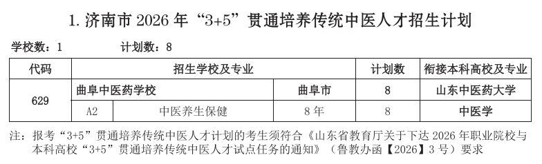 济南市2026年“3+5”贯通培养传统中医人才招生计划