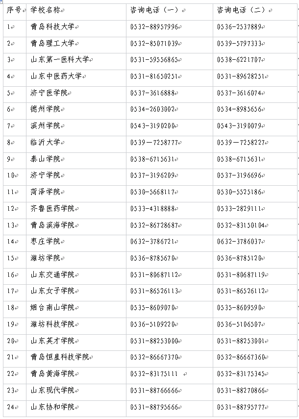 2022年普通专升本招生高校咨询电话表